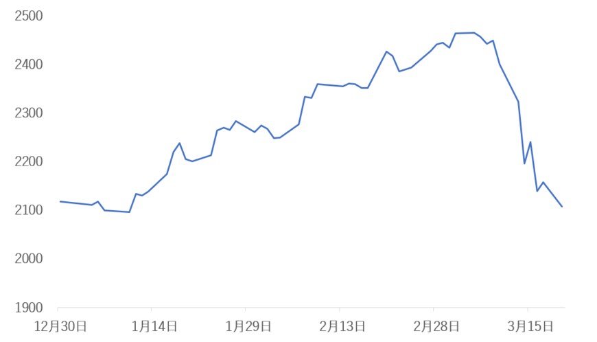 出所：各種資料をもとに筆者作成