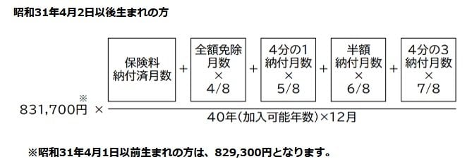 出所：日本年金機構「老齢基礎年金の受給要件・支給開始時期・年金額」