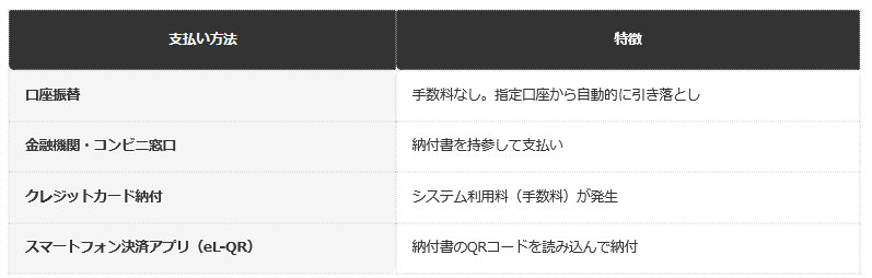 前提：公的機関公表の資料に基づく編集部整理