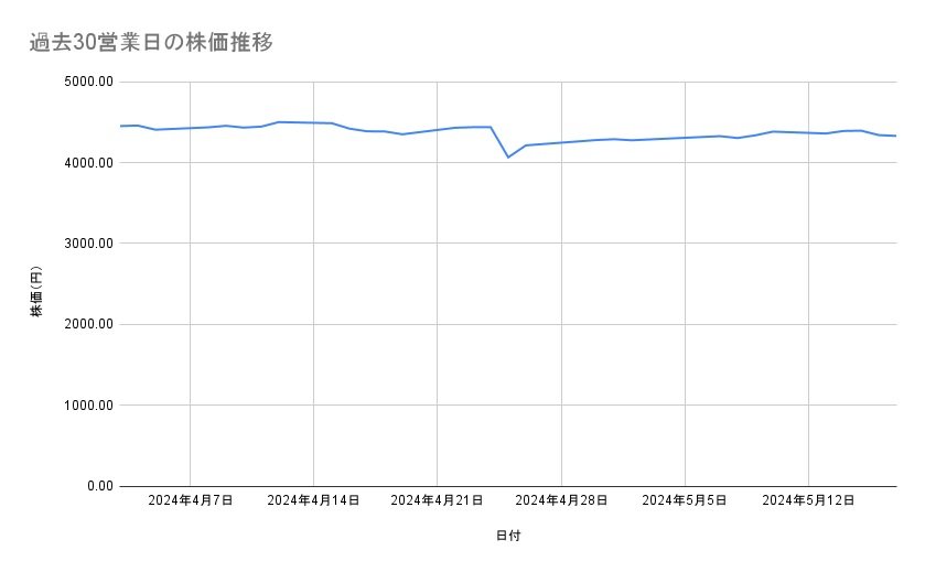 出所：各種資料をもとに筆者作成
