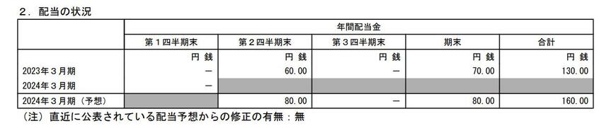 出所：三菱重工業株式会社「2024年3月期 第1四半期決算短信〔IFRS〕（連結）」