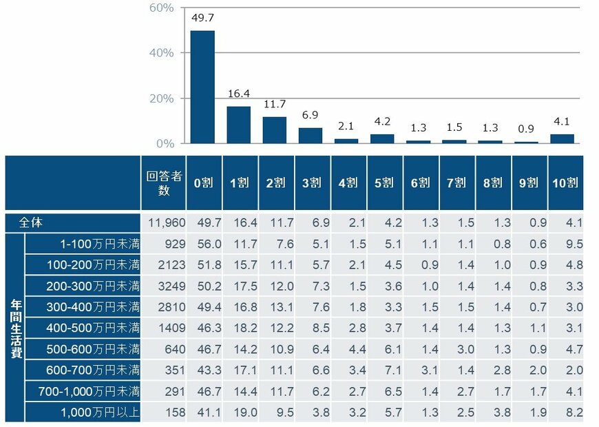 出所：フィデリティ退職・投資教育研究所、高齢者の金融リテラシー調査、2019年2月
