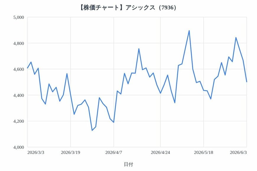 出所：各種資料をもとにLIMO編集部作成