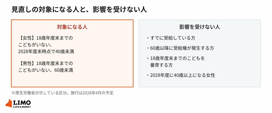 対象になるかどうかは、こどもの有無と年齢で決まります