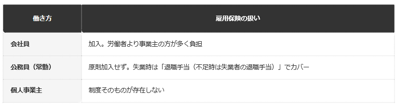 前提：制度概要に基づく編集部整理