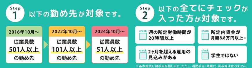 社会保険適用拡大チェックリスト