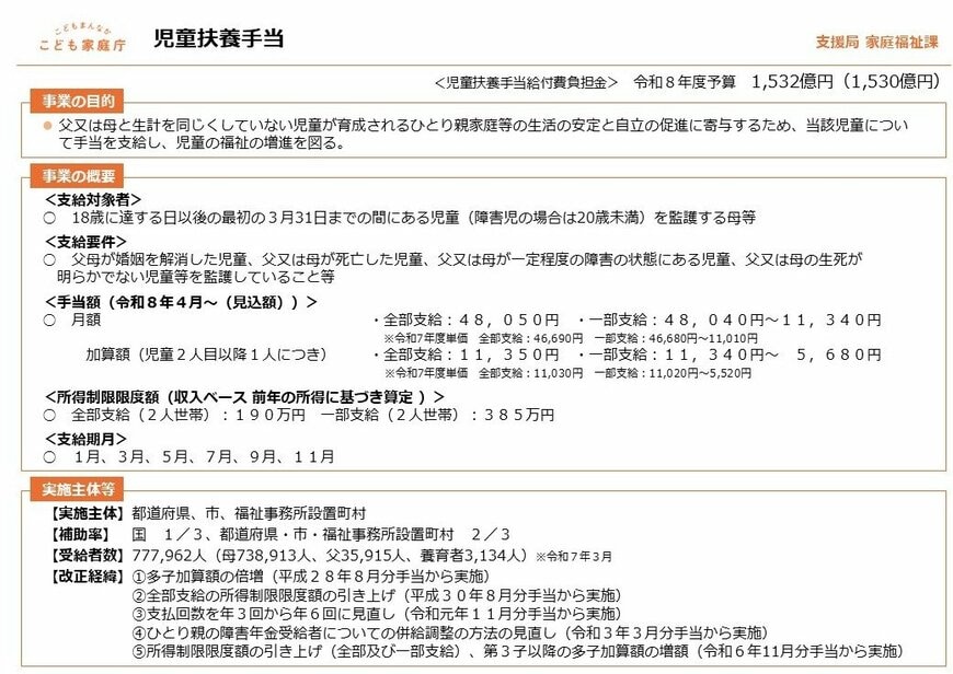 児童扶養手当