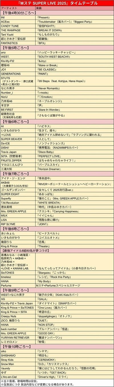 『ミュージックステーション SUPER LIVE 2025』のタイムテーブル