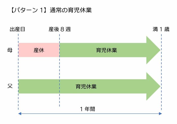 拡大する