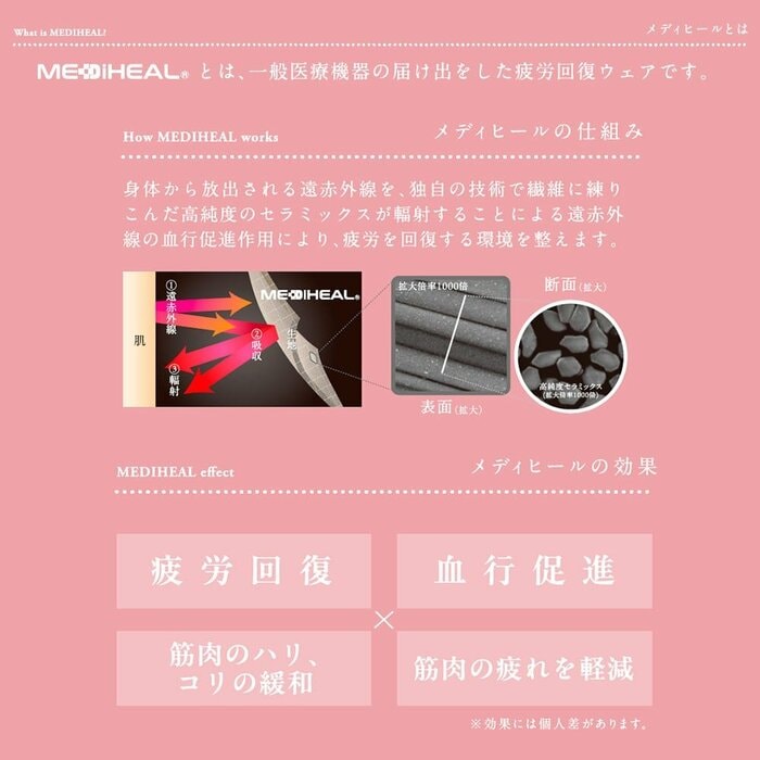 ワークマンの「メディヒールリカバリー」シリーズ