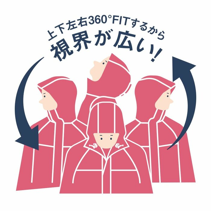 「首の動きに合わせて自然にフードが付いてくる」という特殊構造