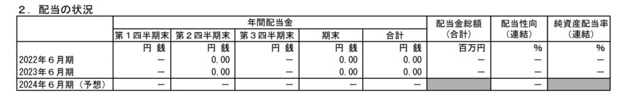 出所：株式会社メルカリ　2023年6月期 決算短信〔日本基準〕（連結）