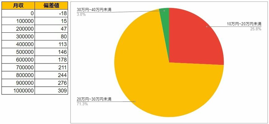 出所：各種資料をもとにLIMO編集部作成