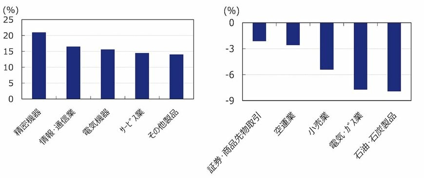 出所：ブルームバーグのデータを基にアセットマネジメントOneが作成。