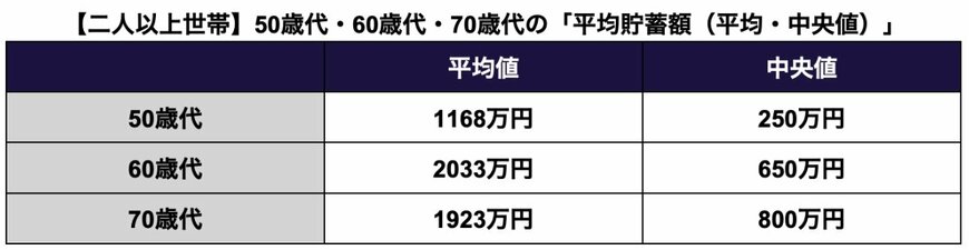 出所：金融経済教育推進機構「家計の金融行動に関する世論調査 2024年」を参考に筆者作成