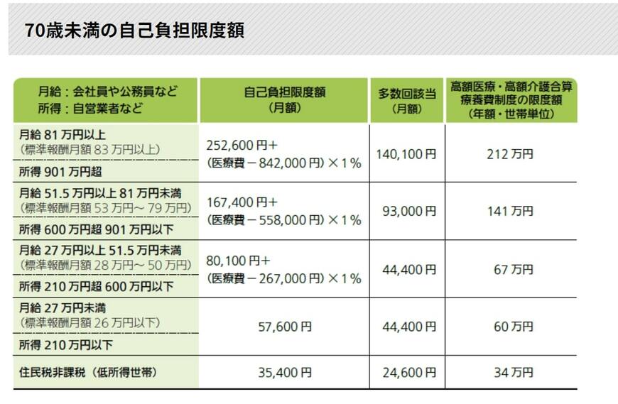 出所：公益財団法人 生命保険文化センター
