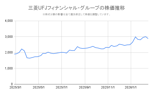 出所：各種資料をもとに筆者作成