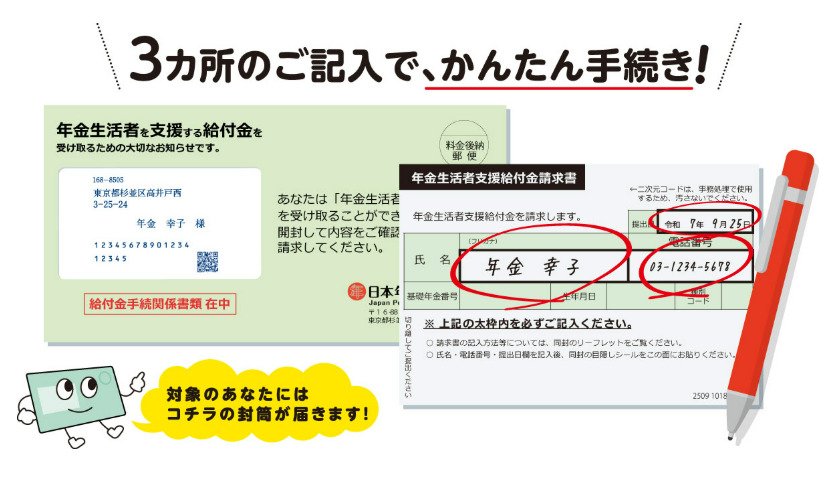 出所：厚生労働省「年金生活者支援給付金制度」
