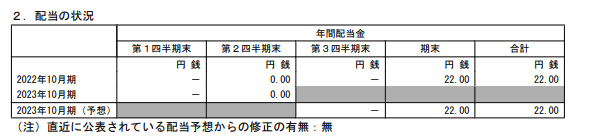 出所：株式会社神戸物産「2023年10月期 第2四半期決算短信〔日本基準〕（連結）」