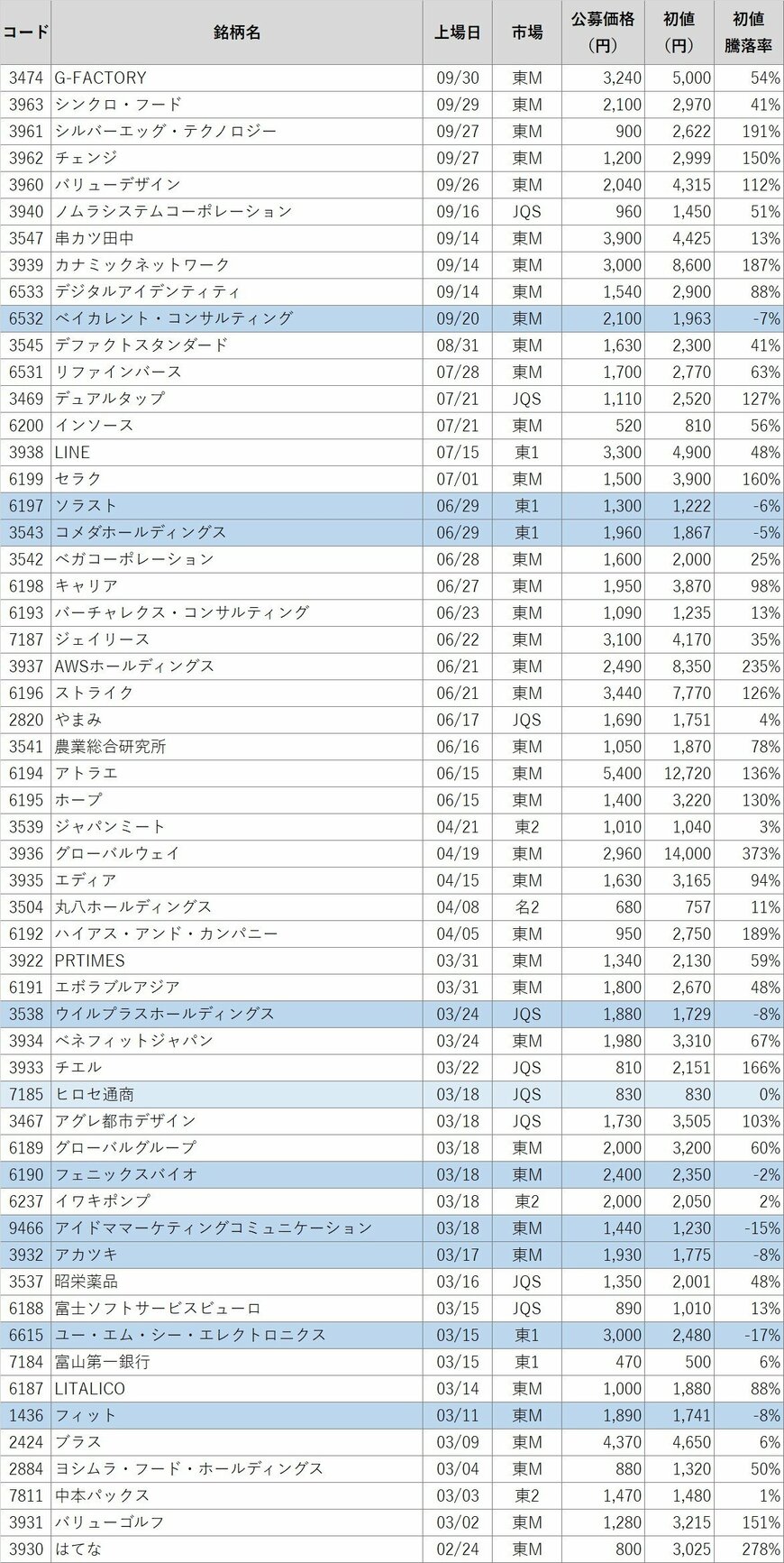 出所：各種公開資料より投信1編集部作成