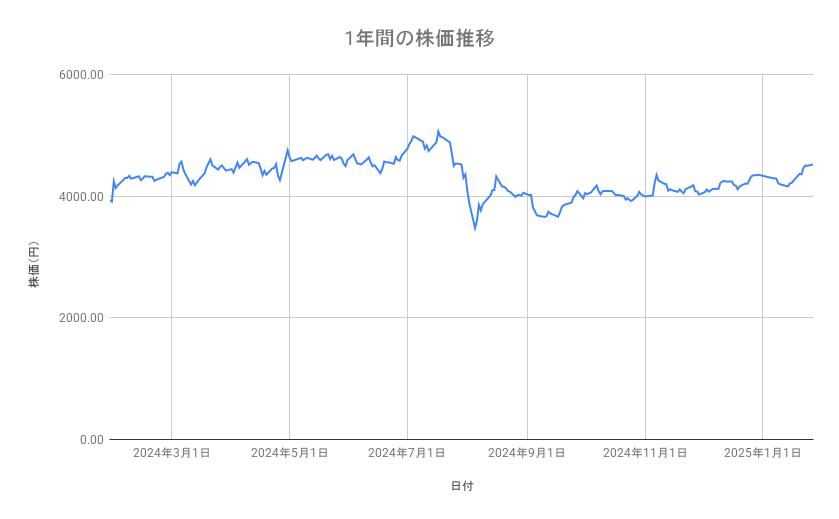 出所：各種資料をもとに筆者作成
