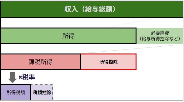 各種資料をもとにLIMO編集部作成