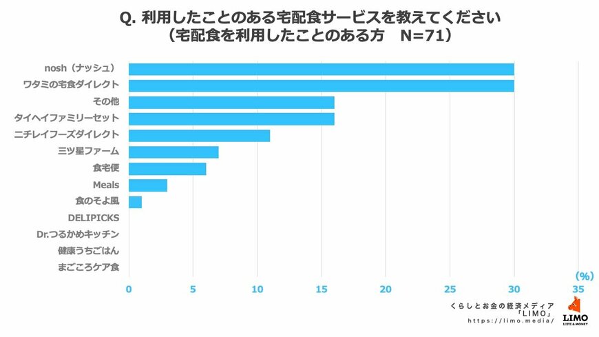 出所:株式会社モニクルリサーチ