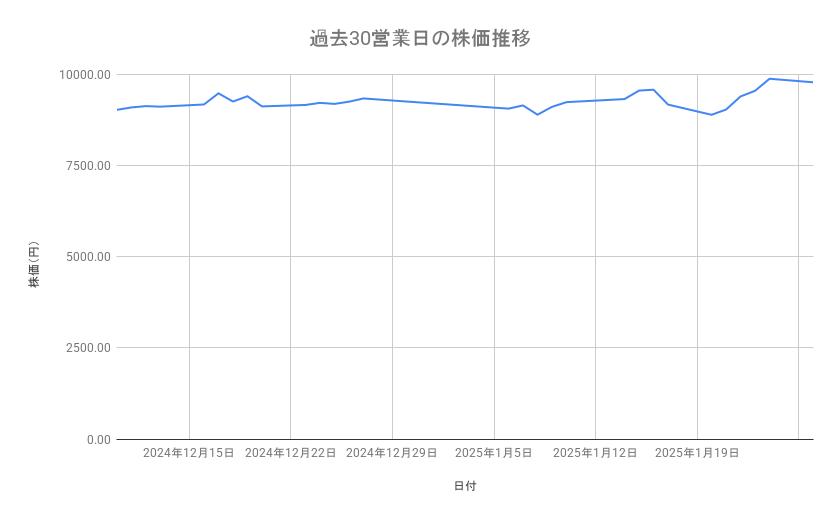 出所：各種資料をもとに筆者作成
