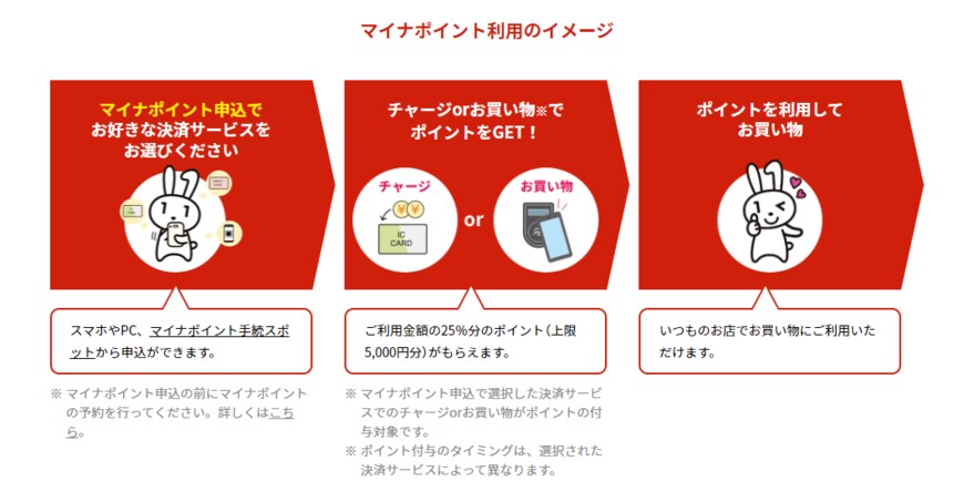 【出典】総務省「マイナポイントとは？」