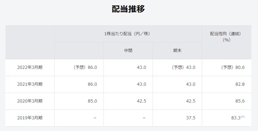 出所：ソフトバンク株式会社　公式サイト