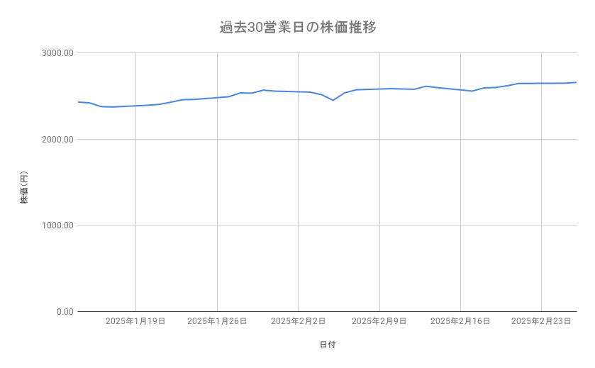 出所：各種資料をもとに筆者作成