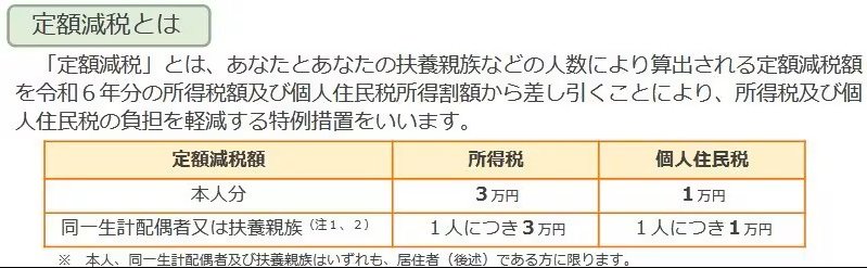 出所：国税庁「令和６年分所得税の定額減税について」