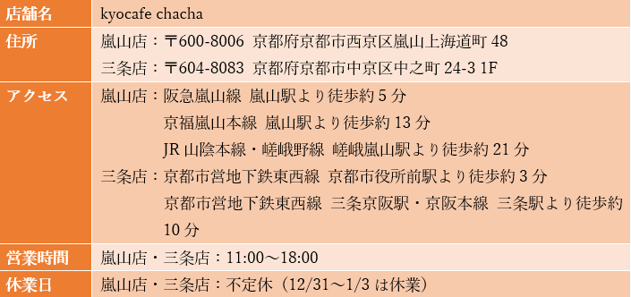 画像出所：筆者作成