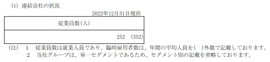 出所：B-R サーティワン アイスクリーム「有価証券報告書」