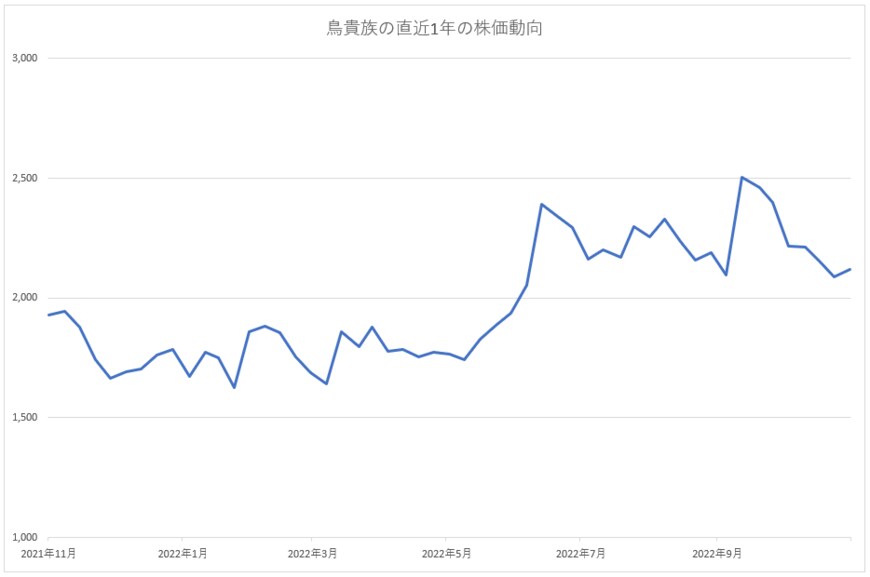 各種資料をもとにLIMO編集部作成