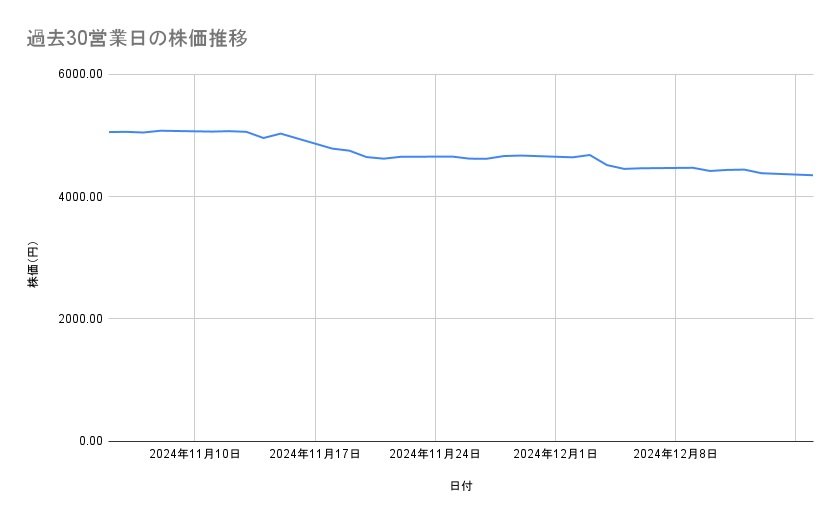 出所：各種資料をもとに筆者作成