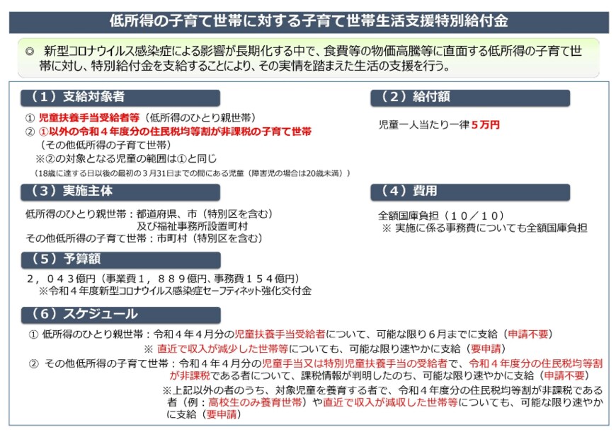 出所：厚生労働省「令和4年度低所得の子育て世帯に対する子育て世帯生活支援特別給付金」