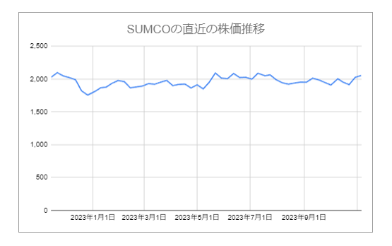出所：各種資料をもとにLIMO編集部作成