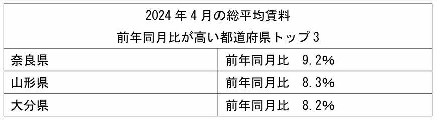 出所：全国賃貸管理ビジネス協会「全国平均家賃による間取り別賃料の推移」2024年4月調査をもとに筆者作成