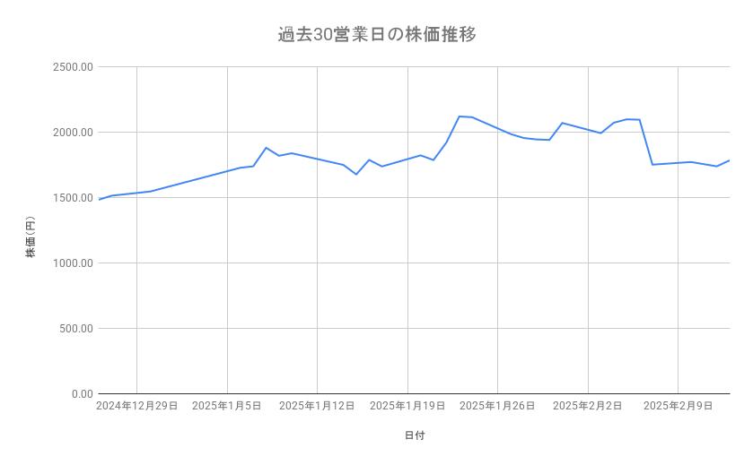 出所：各種資料をもとに筆者作成