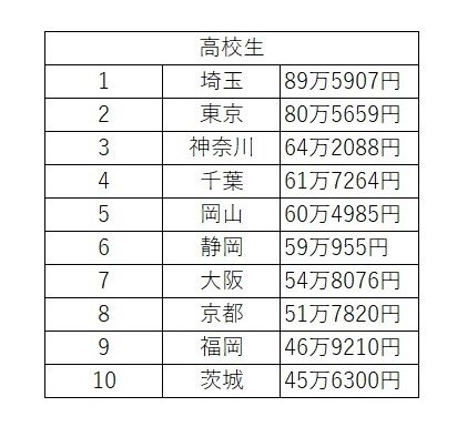 経済産業省の「平成30年特定サービス産業実態調査報告書(学習塾編）」を参考に筆者作成