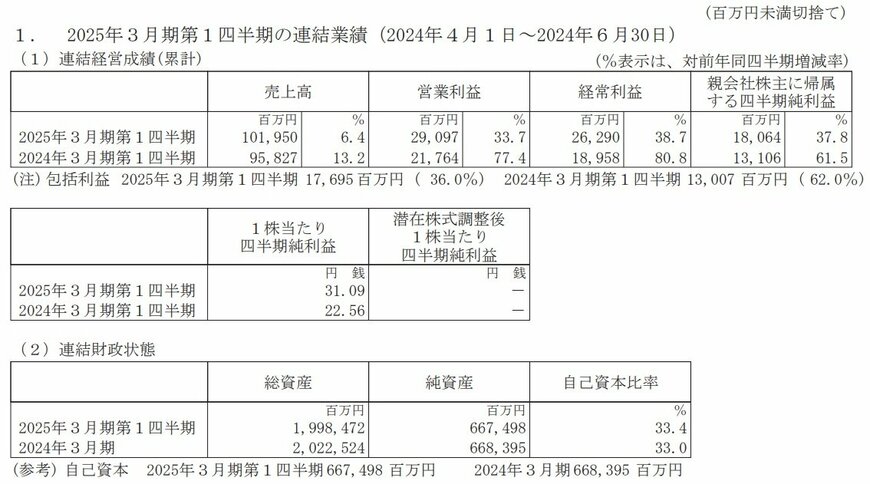 出所：東京地下鉄 2025年3月期 第1四半期 決算短信〔日本基準〕（連結）