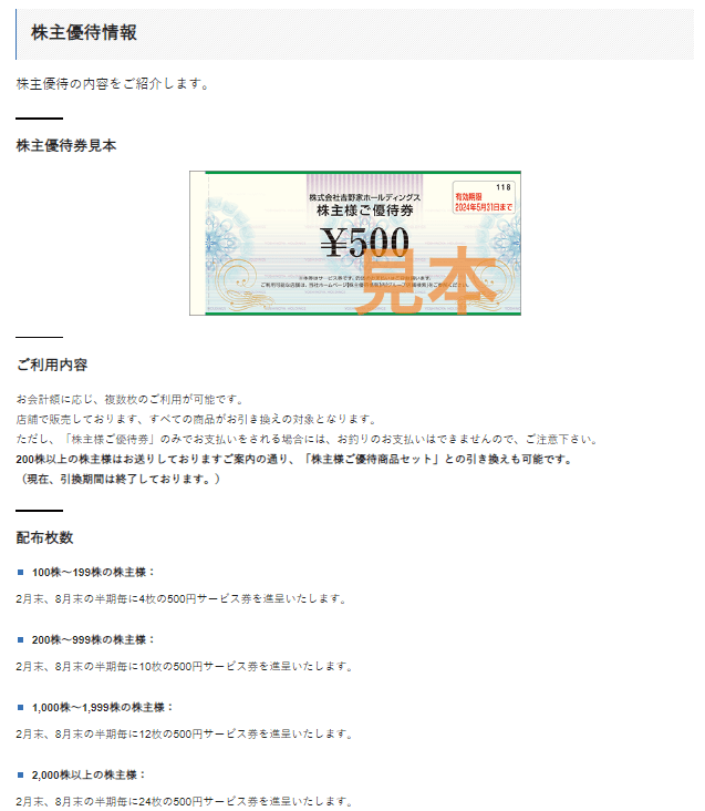 出所：株式会社 吉野家ホールディングス「株主優待情報」