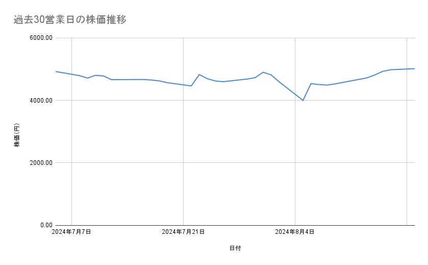出所：各種資料をもとに筆者作成