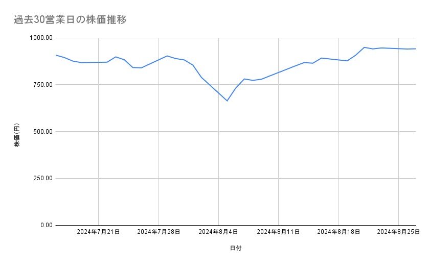 出所：各種資料をもとに筆者作成
