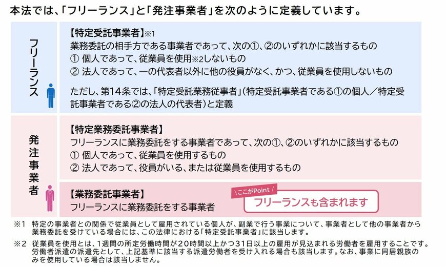 フリーランスと発注事業者の定義