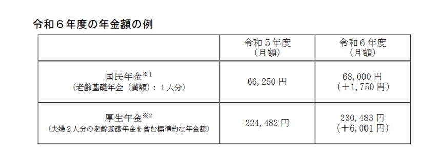 2024年度の年金額の例