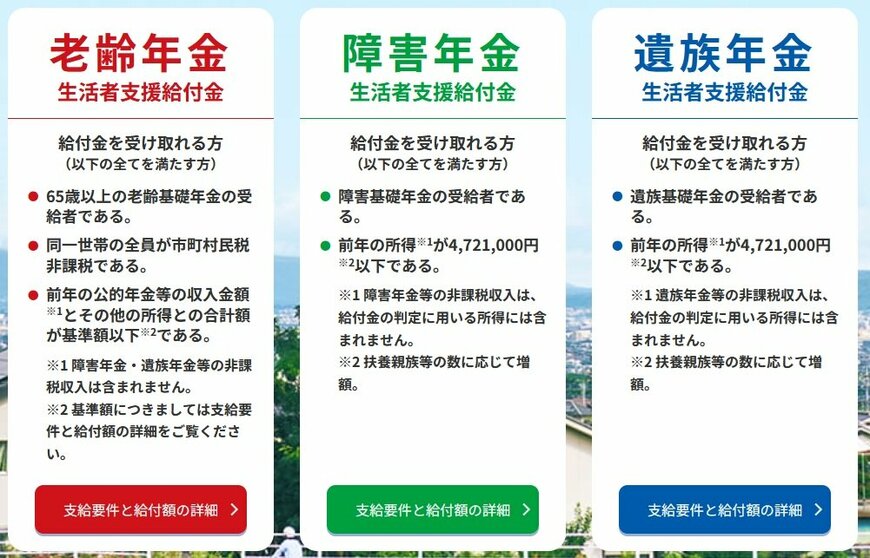 年金生活者支援給付金