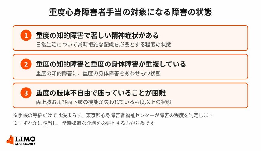 重度心身障害者手当の対象になる障害の状態を整理した図