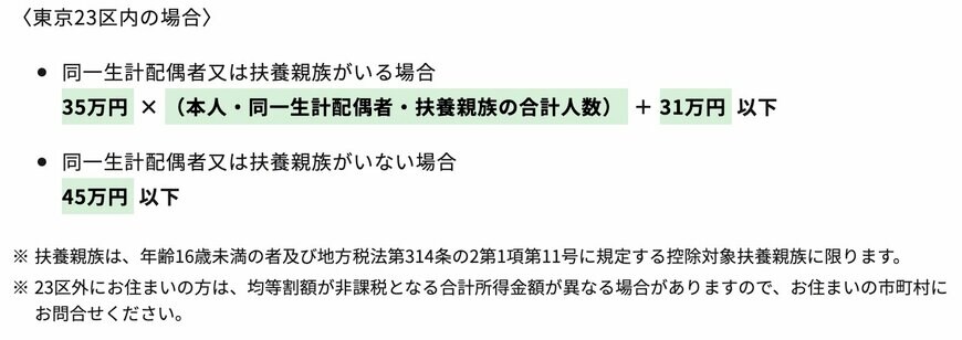 住民税非課税世帯の所得目安(例:東京都23区)